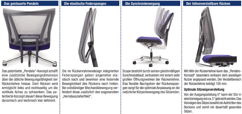 202_scope_detailsiuBXOlrkK1YFd v