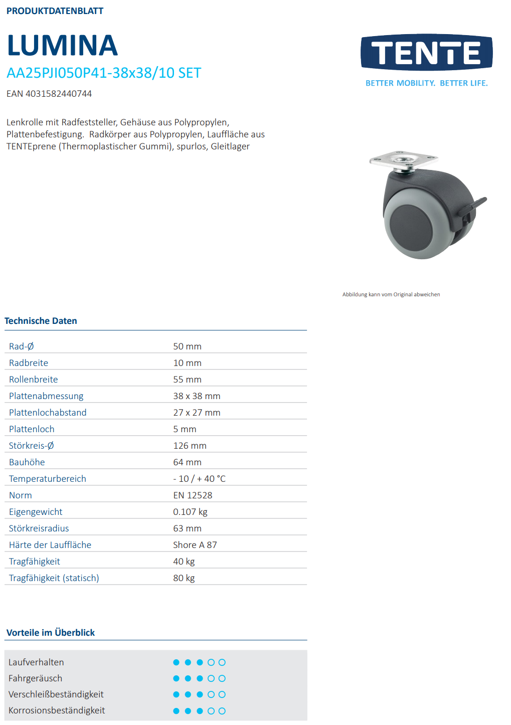 Möbel-Doppel-Lenkrolle für Hartboden mit Anschraubplatte