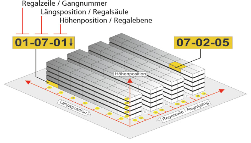 114-4218AkWLP2gtvbaLp Selbstklebendes Regalplatz-Etikett